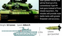 Sư đoàn thiết giáp Trung Quốc được trang bị bom dẫn đường laser