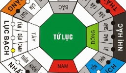 Phong thuỷ năm Ất Mùi 2015: Vận mệnh gia chủ theo hướng nhà