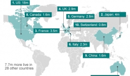 1\% người giàu có nhất thế giới đang sống ở đâu?