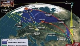 Phòng thủ tên lửa của Mỹ sẽ bị phá vỡ bởi Nga?