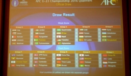 Công bố lịch thi đấu của Olympic Việt Nam tại vòng loại U23 châu Á