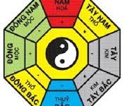 Phong thuỷ theo hướng nhà để rước lộc năm Ất Mùi 2015
