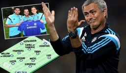 Chelsea sẽ khuynh đảo thị trường chuyển nhượng hè 2015 với gần 200 triệu bảng