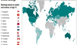 Việt Nam xếp thứ 12 giáo dục toàn cầu: Đừng quá hào hứng!