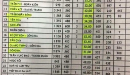 Sở GD-ĐT Hà Nội: Chưa có điểm chuẩn vào lớp 10 THPT năm 2015