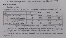 Biên giới Việt-Trung vào đề thi Địa THPT quốc gia