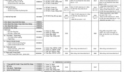 Trường đầu tiên công bố điểm trúng tuyển ĐH