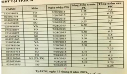 Thí sinh tăng gần 6 điểm sau khi phúc khảo bài thi