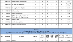 Danh sách thí sinh trúng tuyển ĐH Xây dựng đến ngày 17/8