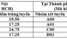 Điểm chuẩn chính thức các trường ĐH, CĐ trên toàn quốc