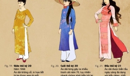 Tà áo dài Việt Nam qua các thời kỳ