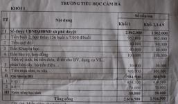 Hà Tĩnh: Trường tiểu học thu 21 khoản đầu năm phu huynh kêu trời