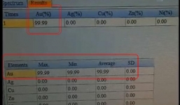 Vụ vàng giả tinh vi dùng đèn khò không ra: Máy quang phổ cho kết quả thế nào?