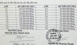Trường tiểu học phải trả 1,7 tỷ đồng tiền quỹ cho phụ huynh