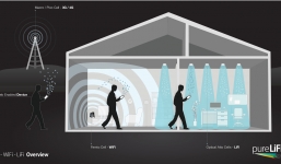 Mạng Li-Fi mạnh hơn Wi-Fi thông thường đến mức nào?