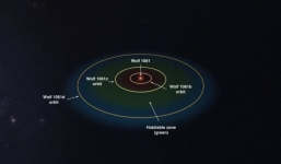 Phát hiện 'siêu Trái Đất' có thể tồn tại sự sống