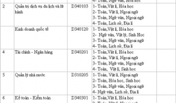 Đã có trường ĐH công bố phương án xét tuyển 2016