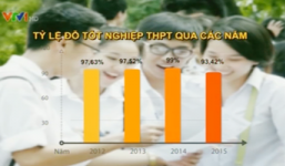 Cách tính điểm xét công nhận tốt nghiệp THPT 2016 thế nào?