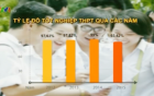 Cách tính điểm xét công nhận tốt nghiệp THPT 2016 thế nào?