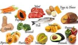 Dấu hiệu đơn giản nhận biết cơ thể thiếu vitamin