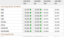 Giá vàng hôm nay 7/4 quay đầu suy yếu