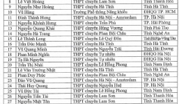 Bộ GD-ĐT công bố danh sách học sinh được xét tuyển thẳng vào ĐH