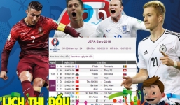 Lịch thi đấu Euro 2016 - Lịch trực tiếp bóng đá Euro 2016
