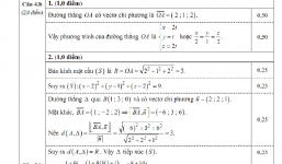 Đáp án gợi ý đề thi môn Toán THPT quốc gia 2016