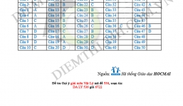 Đáp án đề thi môn Vật lý THPT quốc gia 2016 mã đề 536