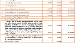 Phản đối ĐH Kinh tế Quốc Dân tăng học phí, sinh viên dọa bỏ học