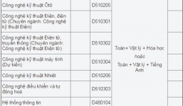 Bộ GD-ĐT công bố chỉ tiêu xét tuyển ĐH