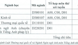 ĐH Luật Hà Nội công bố ngưỡng điểm và chỉ tiêu xét tuyển