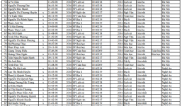ĐH Sư phạm Hà Nội công bố danh sách thí sinh được tuyển thẳng