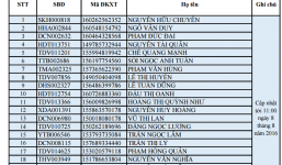 ĐH Bách khoa Hà Nội thông báo danh sách thí sinh phải sửa thông tin ĐKXT