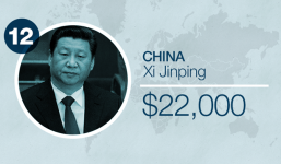 Mức lương thấp kỷ lục của ông Tập Cận Bình