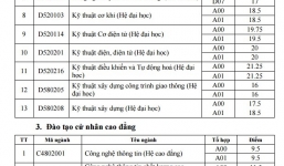 Công bố điểm chuẩn các trường quân sự năm 2016