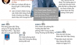 Trịnh Xuân Thanh - Xe biển xanh và khoản lỗ gần 3.300 tỷ đồng