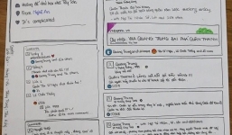 Học sinh lập tài khoản Facebook cho vua Quang Trung để trả bài kiểm tra 