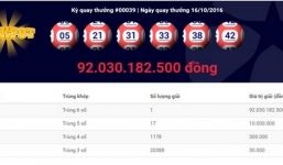 Sự khác nhau giữa Xổ số kiểu Mỹ và Xổ số kiến thiết truyền thống