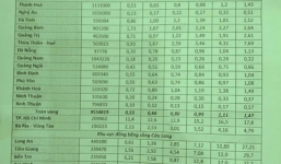 Công bố kịch bản biến đổi khí hậu cập nhật với Việt Nam