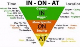 Tam giác ngược - Mẹo học giới từ tiếng anh nhanh nhất cho bạn