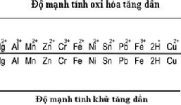 Bí kíp học đường – Mẹo học thuộc dãy điện hóa chỉ trong nháy mắt