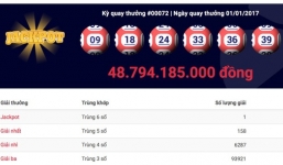 Tờ vé số độc đặc trúng giải Jackpot trị giá 49 tỷ được bán ở TP HCM