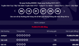 Giải độc đắc gần 76 tỷ đồng ngày mùng 2 Tết đã có chủ nhân