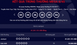 Một người trúng giải độc đắc Vietlott hơn 41,2 tỷ đồng