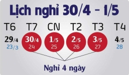 Dịp lễ 30/4 và 1/5, người lao động được nghỉ 4 ngày