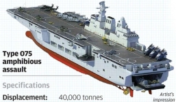 Trung Quốc đóng tàu đổ bộ tấn công lớn nhất cho hải quân