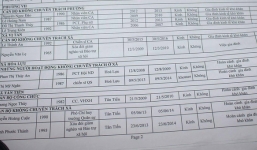 Hậu Giang: Hàng trăm cán bộ xin nghỉ vì lương thua phụ hồ
