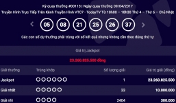 Một khách hàng trúng giải Jackpot hơn 23 tỷ đồng ngày 9/4 