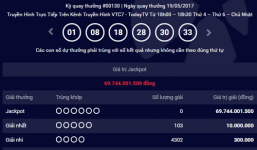Kết quả xổ số Vietlott ngày 19/5: Giải Jackpot hơn 69 tỷ đồng vô chủ